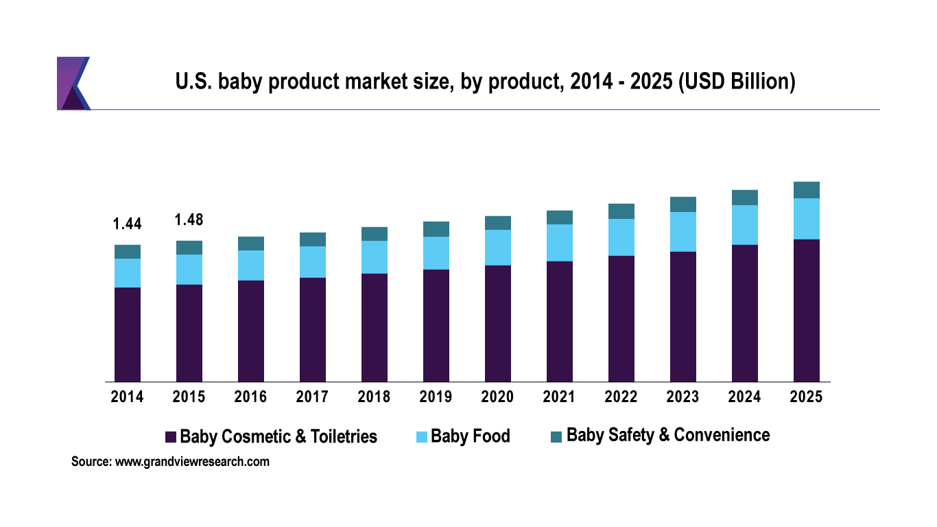 Global birth rate trend by United Nations, 2019