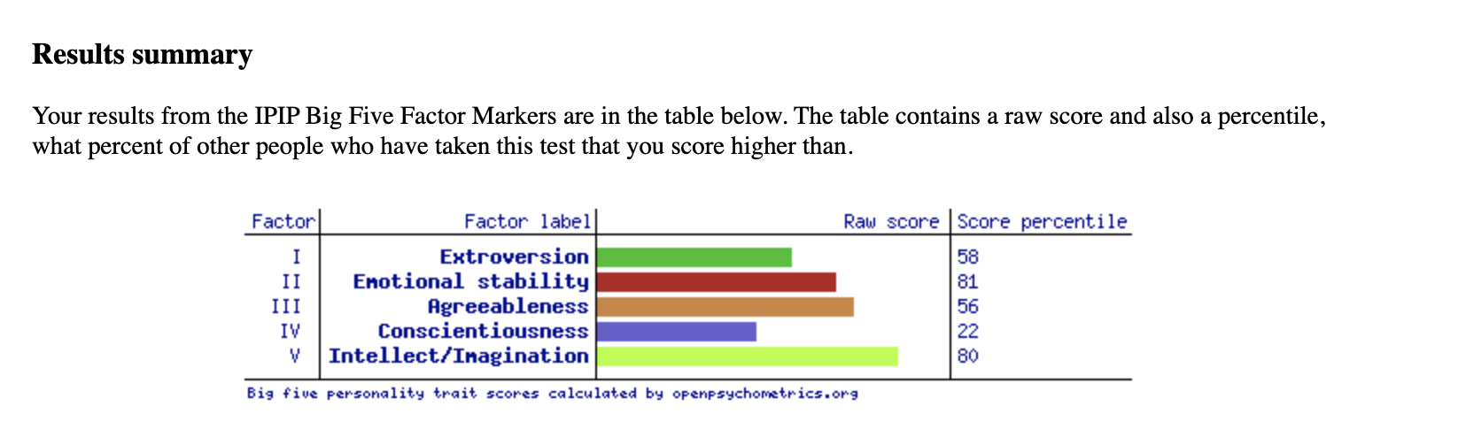 test three results